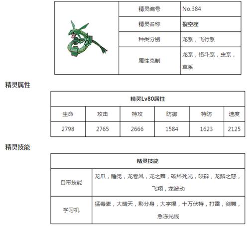 去吧皮卡丘烈空座值得培养吗？烈空座技能属性图鉴