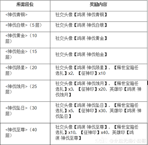 永劫无间无常宝鉴奖励介绍