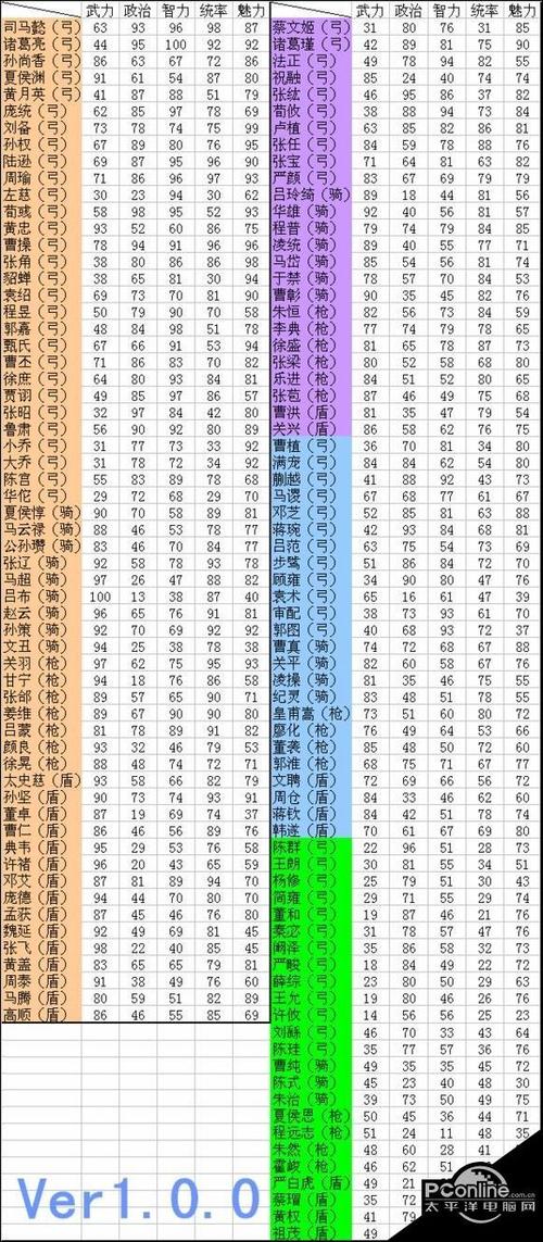 《吞食之刃》深度解析：武将分类介绍攻略大全