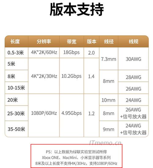 欧洲高清线 hdmi 的价格如何？它的价格因长度、版本和品牌而异