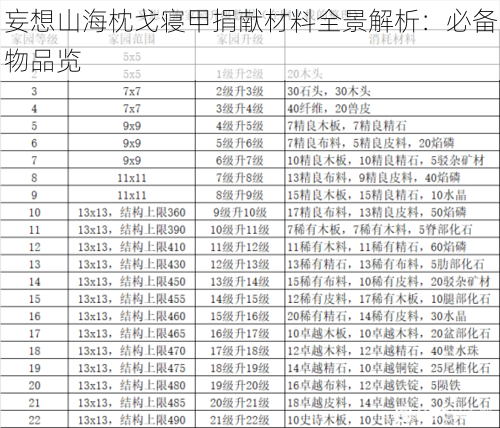妄想山海枕戈寝甲捐献材料全景解析：必备物品览
