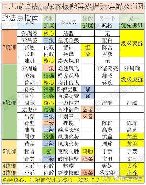 国志战略版：战术技能等级提升详解及消耗战法点指南