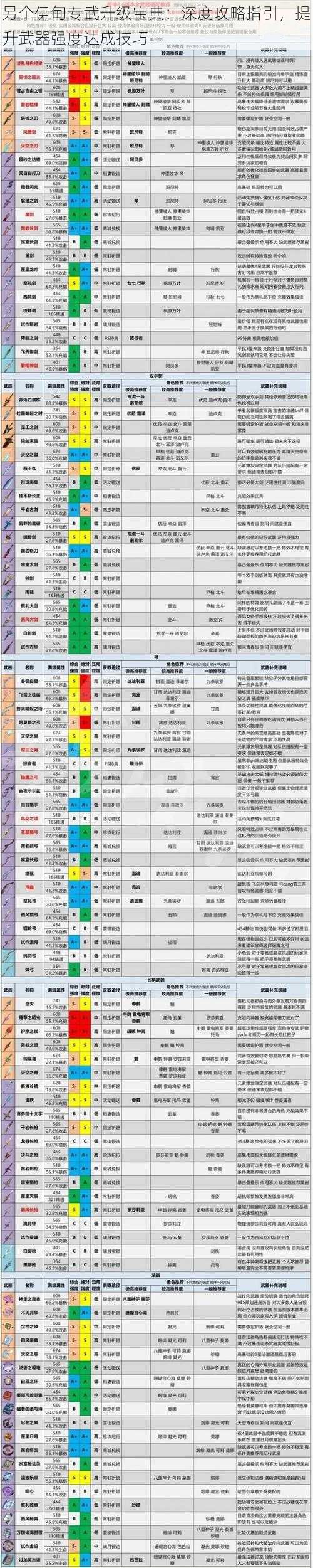 另个伊甸专武升级宝典：深度攻略指引，提升武器强度达成技巧