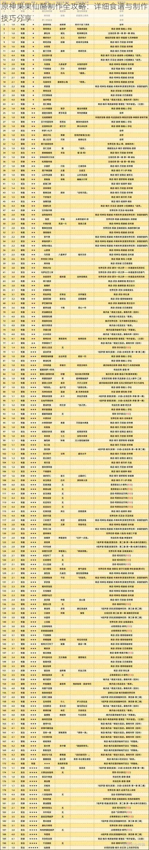 原神果果仙酪制作全攻略：详细食谱与制作技巧分享