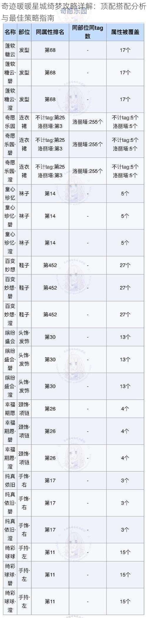 奇迹暖暖星城绮梦攻略详解：顶配搭配分析与最佳策略指南