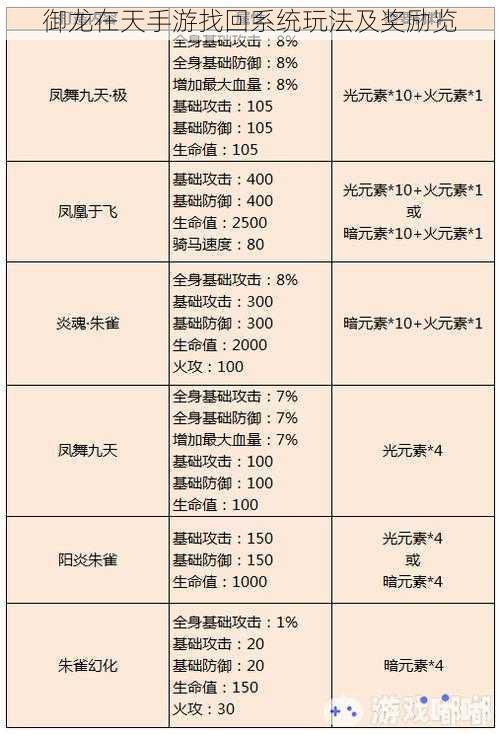 御龙在天手游找回系统玩法及奖励览