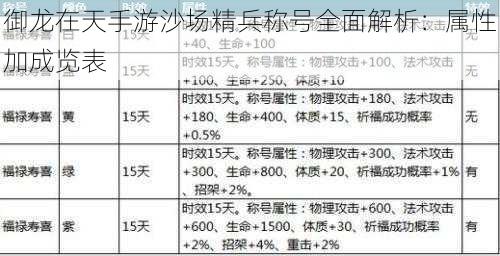 御龙在天手游沙场精兵称号全面解析：属性加成览表