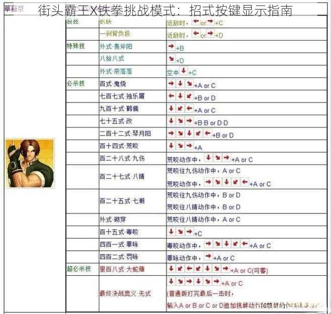 街头霸王X铁拳挑战模式：招式按键显示指南