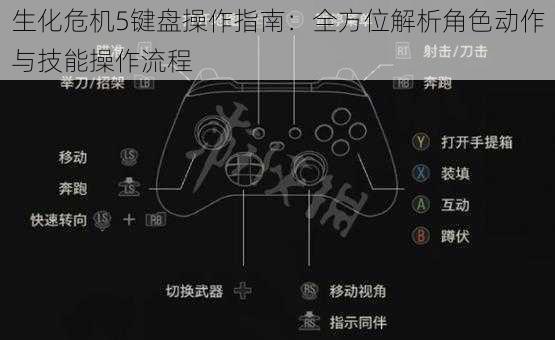 生化危机5键盘操作指南：全方位解析角色动作与技能操作流程