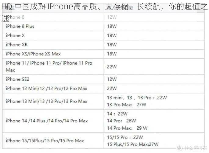 HD 中国成熟 IPhone高品质、大存储、长续航，你的超值之选