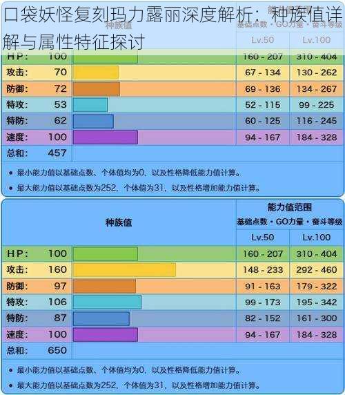 口袋妖怪复刻玛力露丽深度解析：种族值详解与属性特征探讨