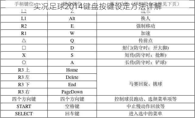 实况足球2014键盘按键设定方法详解