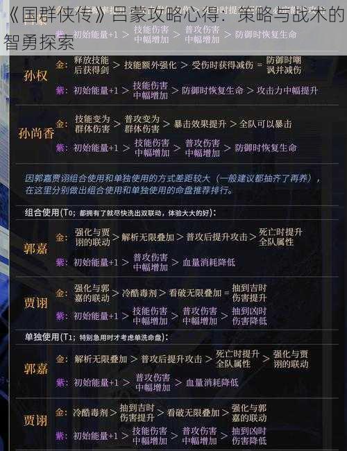 《国群侠传》吕蒙攻略心得：策略与战术的智勇探索