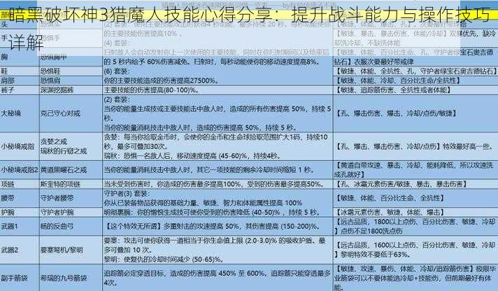 暗黑破坏神3猎魔人技能心得分享：提升战斗能力与操作技巧详解