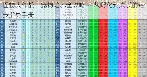 怪物大作战：宠物培养全攻略——从孵化到成长的每步指导手册