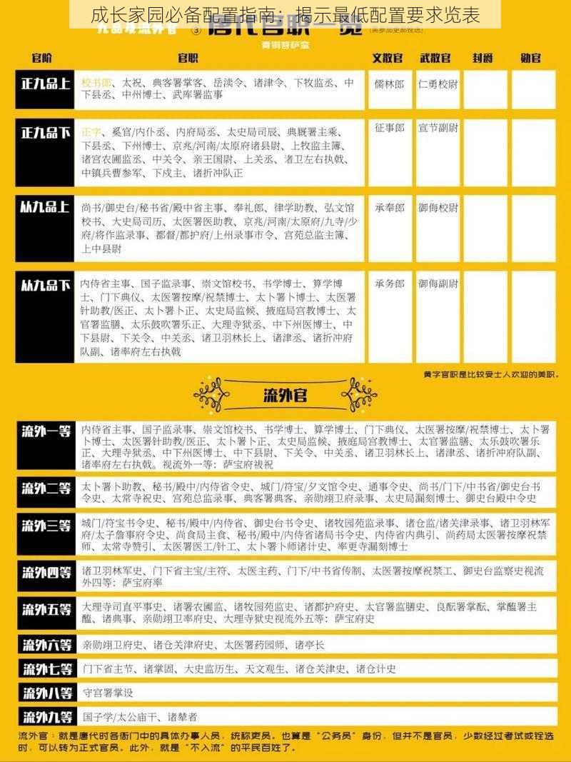 成长家园必备配置指南：揭示最低配置要求览表