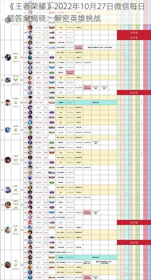 《王者荣耀》2022年10月27日微信每日题答案揭晓：解密英雄挑战